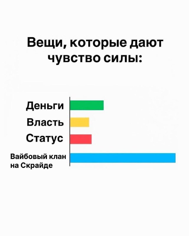 Scryde — 🔥 До старта ОБТ меньше трех часов! Скрайд — 🔥 До старта ОБТ меньше трех часов!