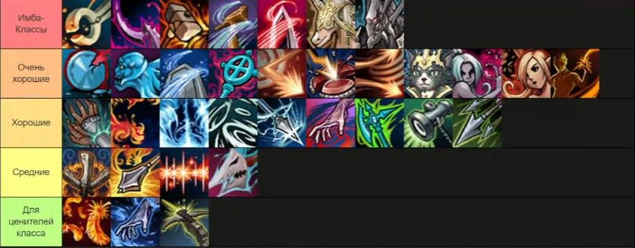 Тир-лист классов — Скрайд (Scryde)